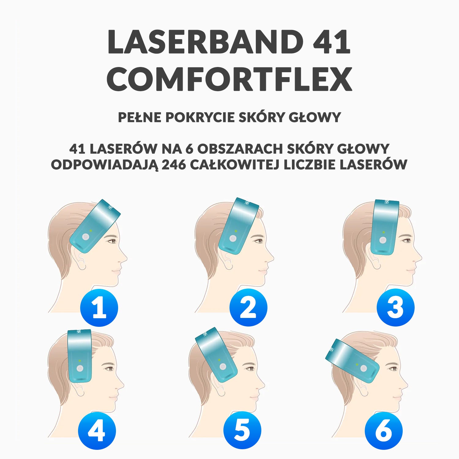 Opaska laserowa Hairmax LaserBand41 ComfortFlex